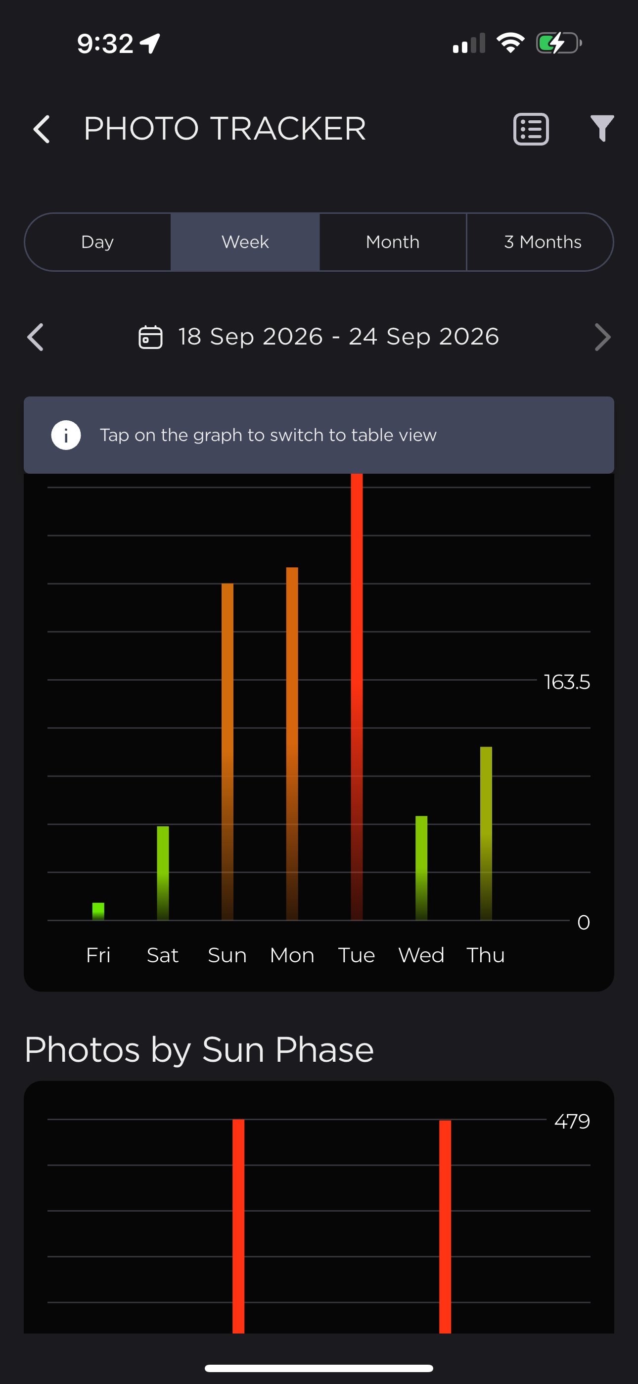 App data